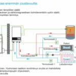 Midea M THERMAL Arctic Dual ilmavesilämpöpumppu vyöhykeidenkaavio