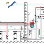 Ilma vesilämpöpumppu Midea M Thermal Mars Heat ekoclim kaava