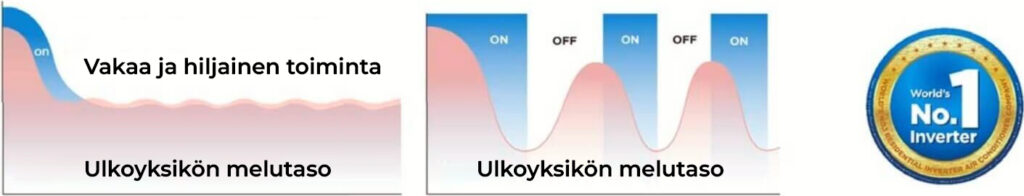 Ilmalämpöpumppu Midea Breezeless E Ekoclim Melutaso