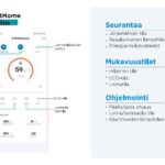 äänentasoIlma vesilämpöpumppu Midea M Thermal Nature Heat ekoclim puhelinsovellus