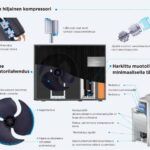 teknologiaäänentasoIlma vesilämpöpumppu Midea M Thermal Nature Heat ekoclim vedenlämpötila